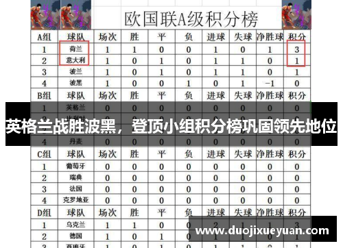 英格兰战胜波黑，登顶小组积分榜巩固领先地位
