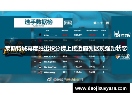 莱斯特城再度胜出积分榜上接近前列展现强劲状态