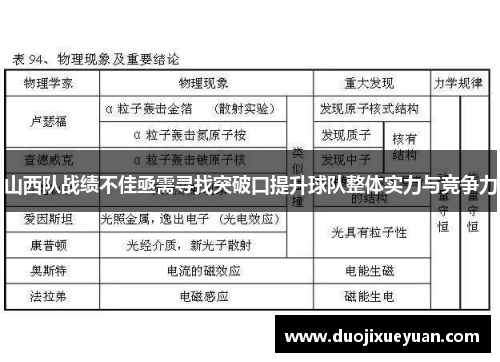 山西队战绩不佳亟需寻找突破口提升球队整体实力与竞争力