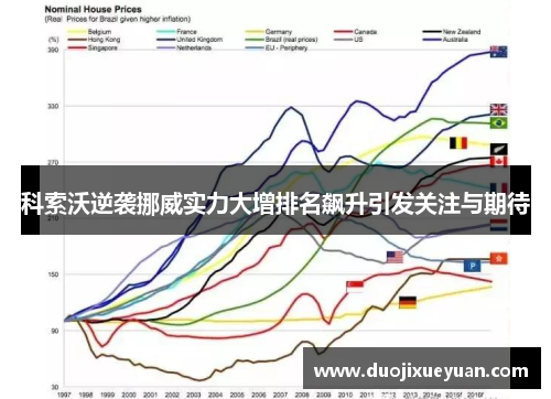 科索沃逆袭挪威实力大增排名飙升引发关注与期待