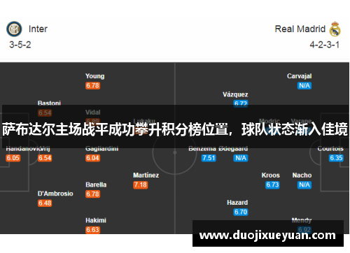 萨布达尔主场战平成功攀升积分榜位置，球队状态渐入佳境