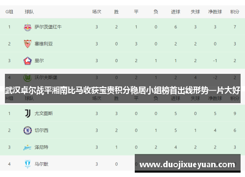武汉卓尔战平湘南比马收获宝贵积分稳居小组榜首出线形势一片大好